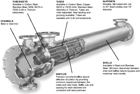 Type OP Annotated Diagram