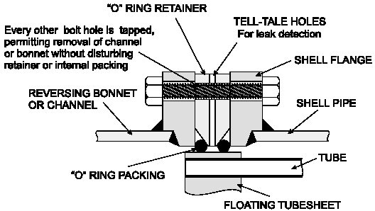Type OP O-Ring Retainer Detail