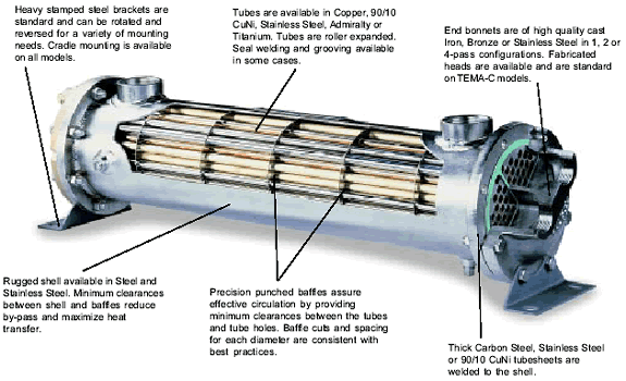Type 500 Heat Exchanger 2